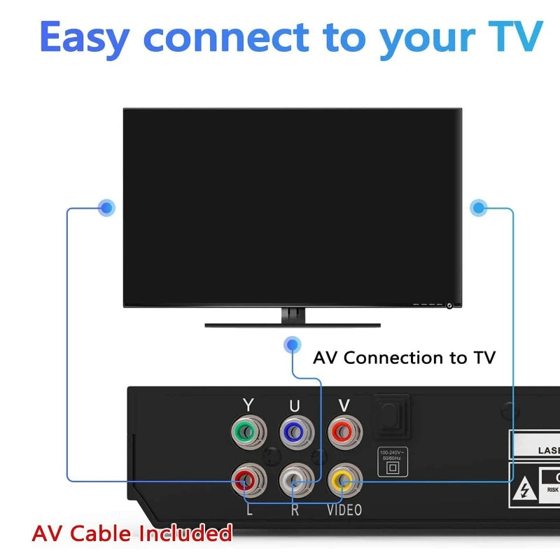 DVD Player For TV, All Region